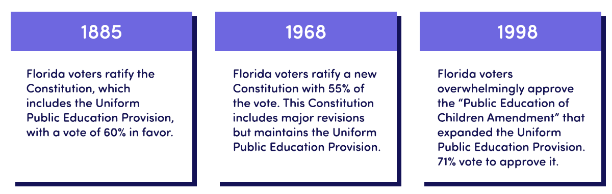 A Timeline Of The Florida Uniform Public Education Provision