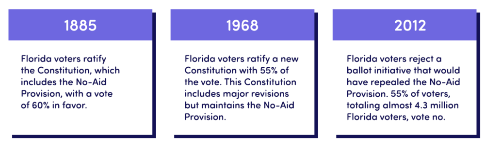 A Timeline Of The Florida No-Aid Provision