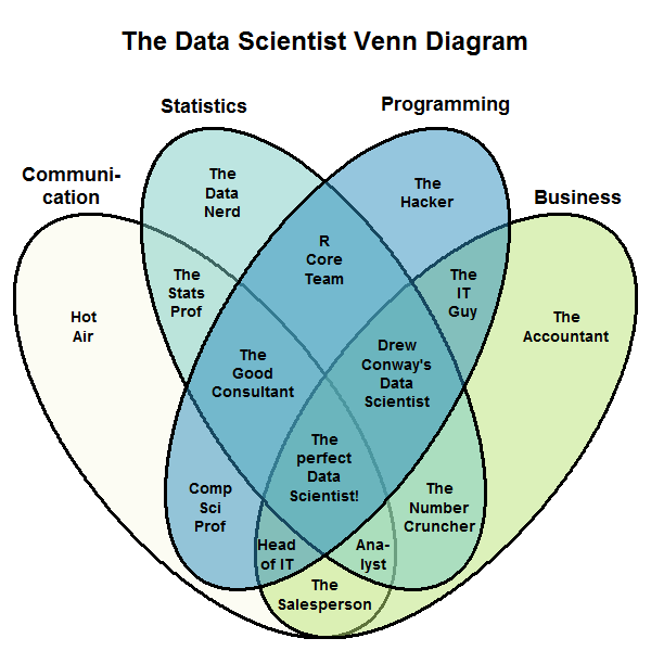 data-scientist-diagram.png