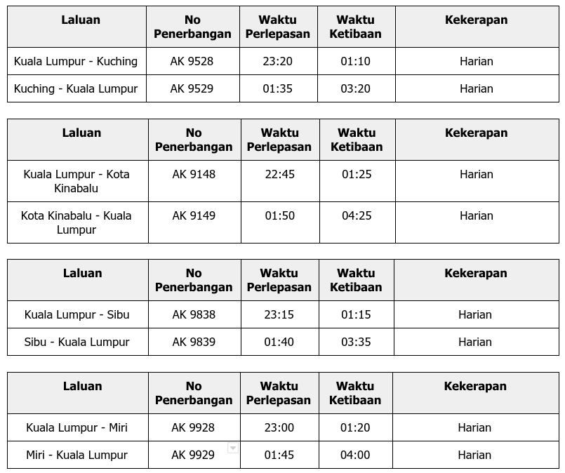  Penerbangan dari Kuala Lumpur ke Sabah dan Sarawak: 
