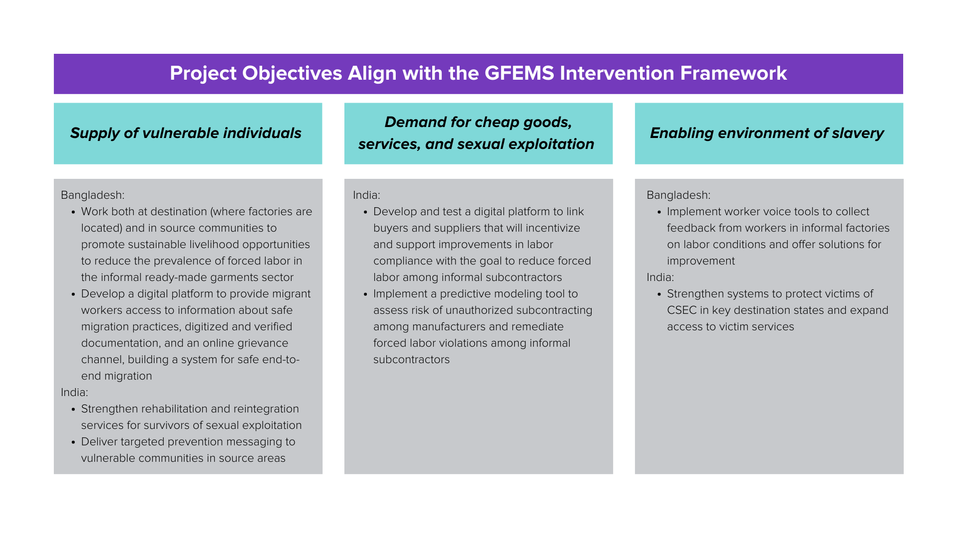 Project Objectives Align with the GFEMS Intervention Framework.png