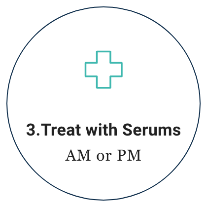 Step 3 Treat Skin Concerns with Serums in the morning and evening