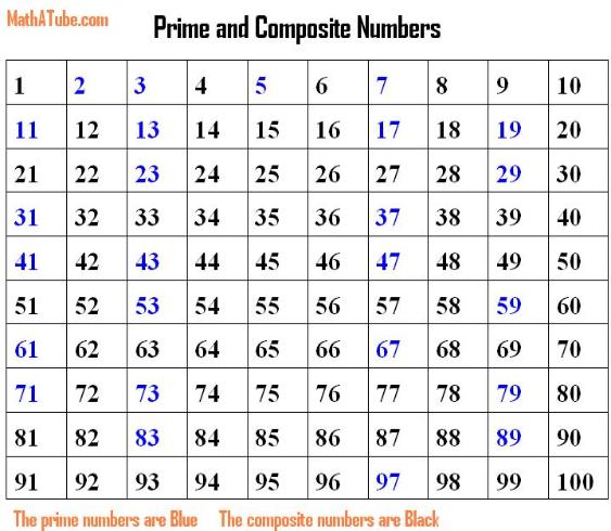 prime-and-composite-numbers-chart