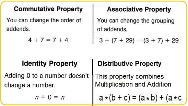 properties-of-addition