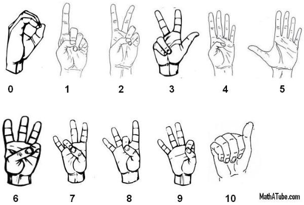 sign-language-numbers-chart-printable
