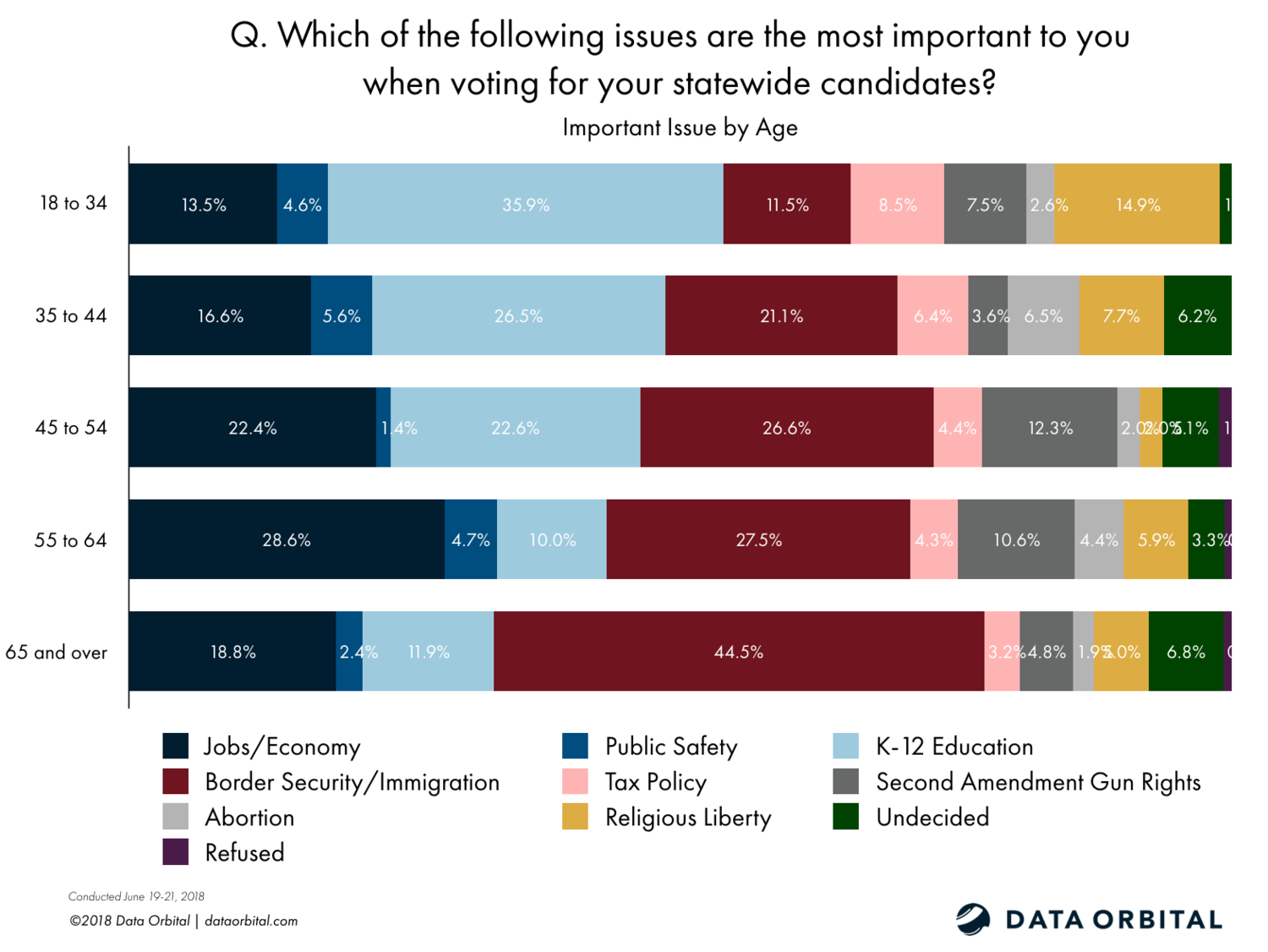Data Orbital AZ Statewide Survey Poll GOP Primary June 2018