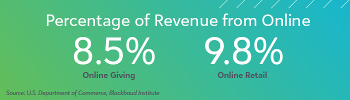 Online Revenue Trends