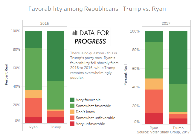 Approval Ratings - Trump vs. Ryan