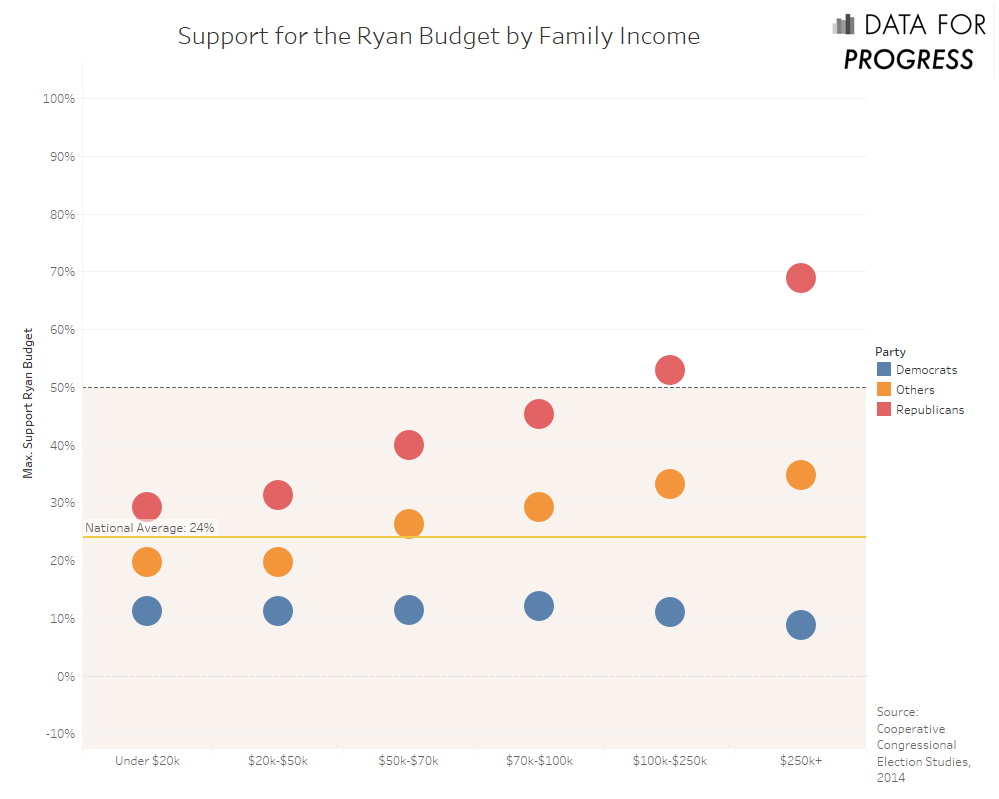 Ryan Budget Support