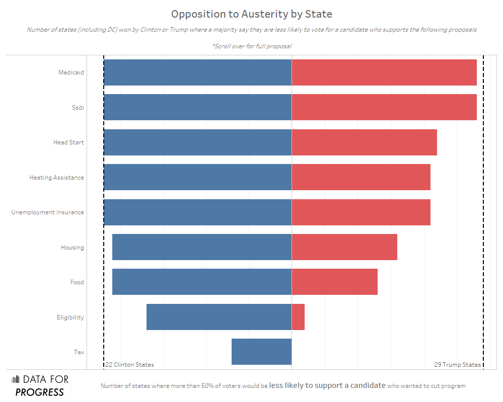 Austerity Oppisition by state