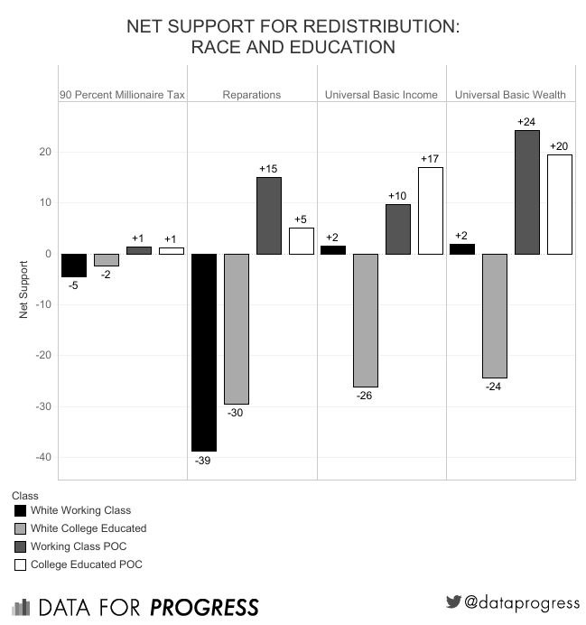 support redistribution - race