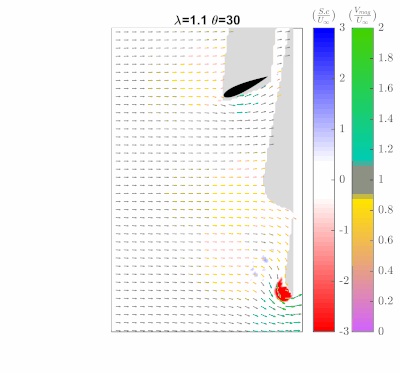 animated gif of In-rotor PIV