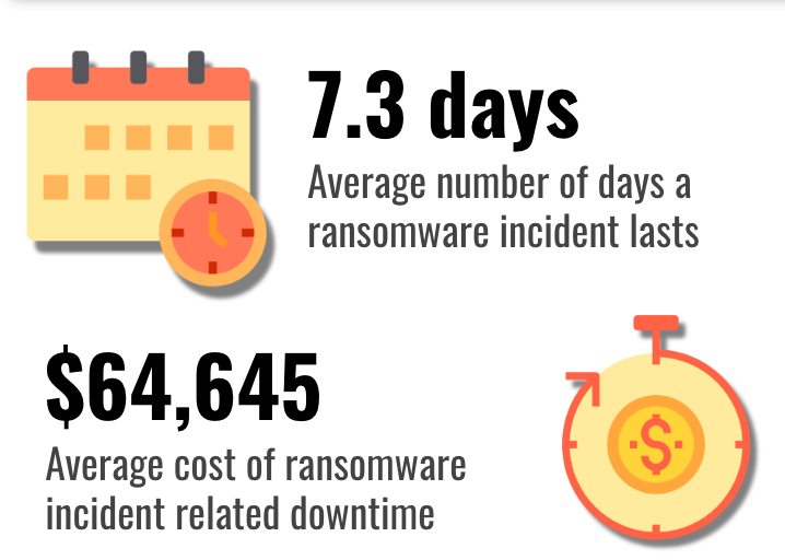 Costos de tiempo de inactividad de Ransomware Q1 2019