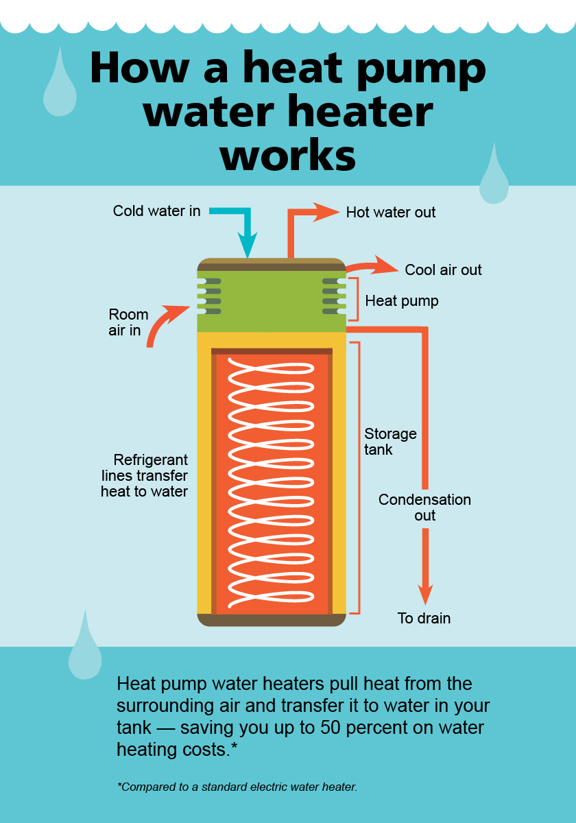 Image result for heat pump water heaters
