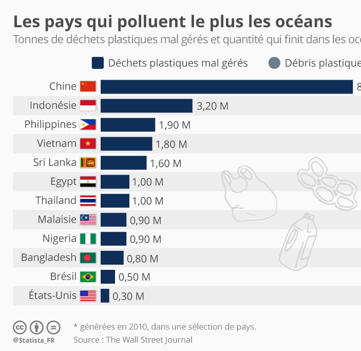 Quel est le continent le plus pollué ?