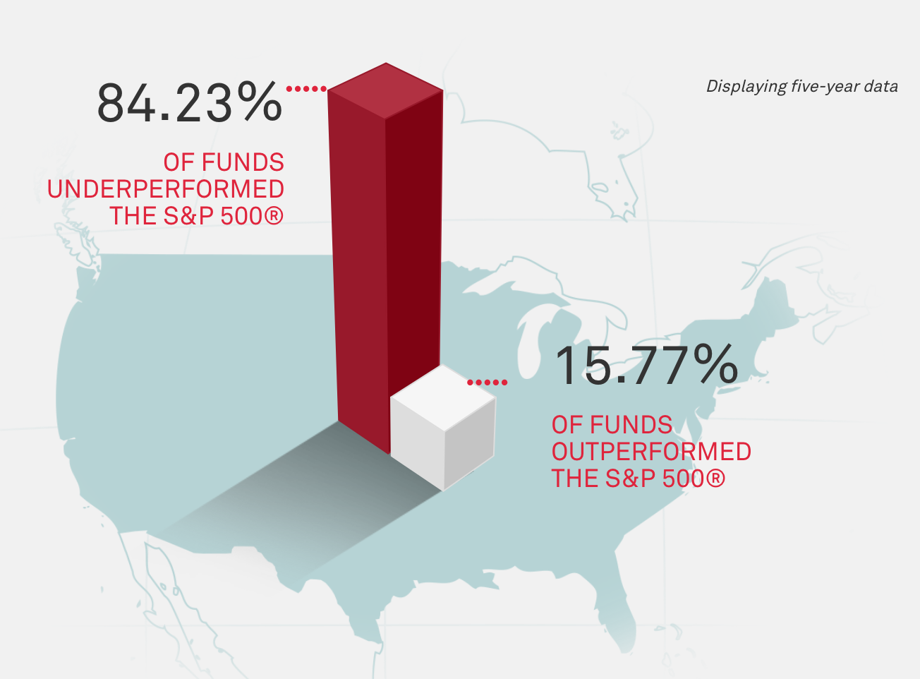 US Active Fund Peformance