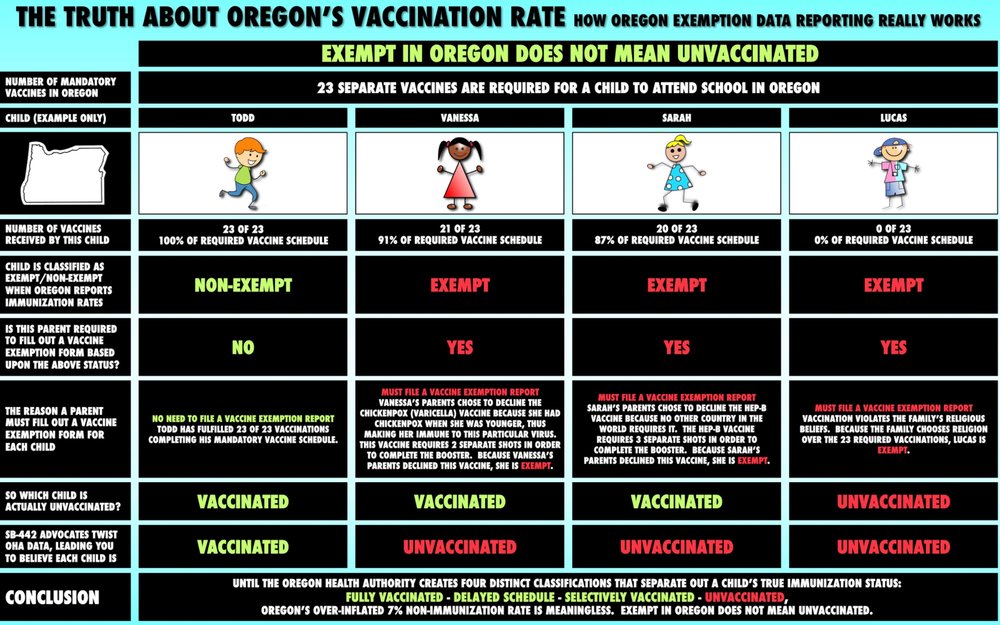 Why Did Oregon Health Authority Spark A Vaccine Panic Again