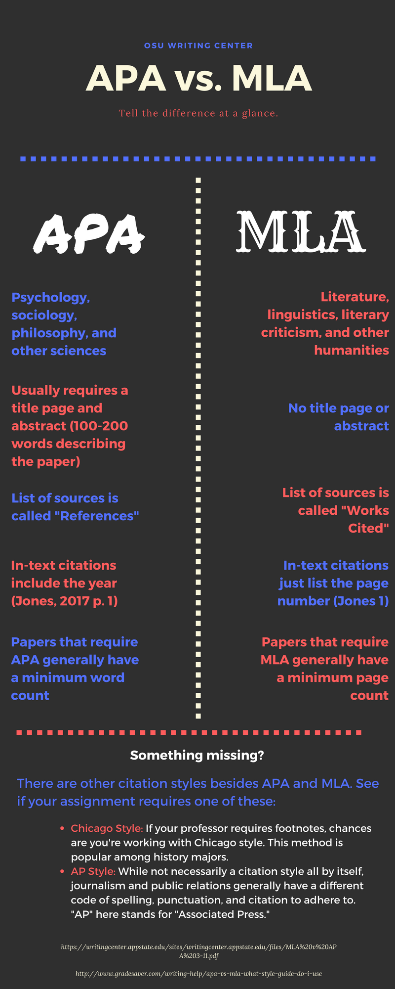 differences of apa and mla