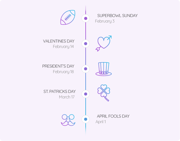 A retail holiday timeline infographic spanning from Superbowl Sunday to April Fools Day