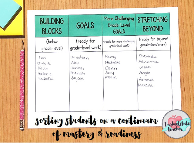 I'm sharing how I schedule my math stations rotations. Grab your free editable math rotations station template for upper elementary math stations. Learn how my math stations are differentiated within the schedule of assignments.