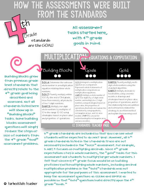 What is a leveled math assessment? This post explains how to use leveled math assessments where students show understanding of pre-requisite skills {building blocks}, grade level standards {goals}, and above grade level standards {stretching beyond}. Everyone has the opportunity to be successful! You can use this with your 1st, 2nd, 3rd, 4th, 5th or 6th grade math students - but this post is especially helpful for fourth grade. {math centers or stations, small groups, remediation, & more}