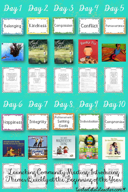 Wondering how to get started with Morning Meetings in your upper elementary classroom? A theme-based morning meeting routine has made all the difference for me in being able to implement morning meetings and not feel like I was losing time in other subject areas. See how I get my morning meeting launched at the beginning of the year and check out my list of 10 community building read alouds I use to launch my morning meetings. 3rd grade, 4th grade, and 5th grade teachers, get ready to strengthen your community while hitting your ELA/reading standards at the same time!