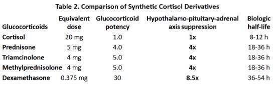 4156 cortisol table 2.JPG