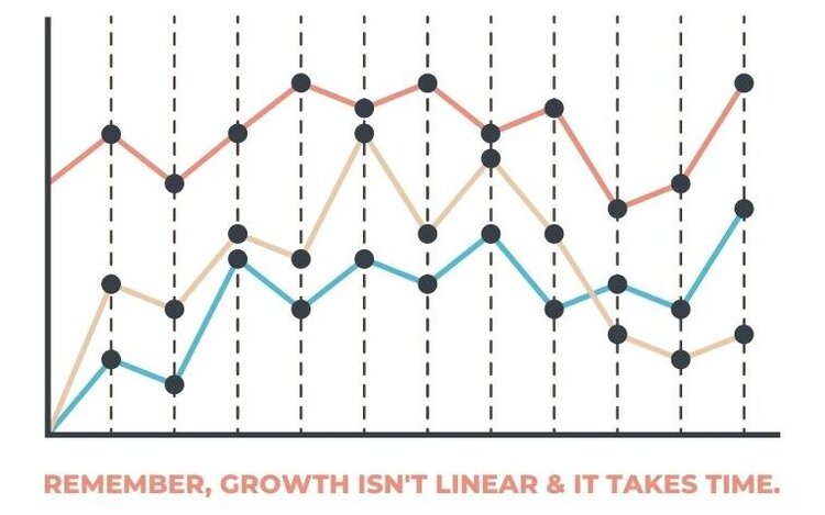 Remember, growth isn't linear & it takes time. (1).jpg