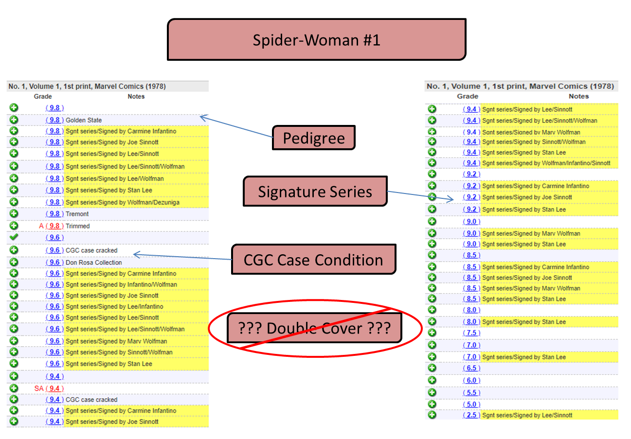 Tip #5 to Identify a Fake Double Cover: No other double covers of the same issue Spider-Woman #1