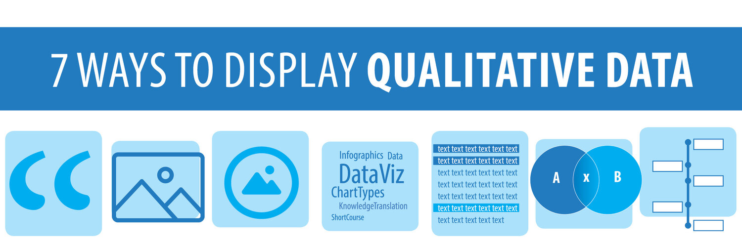 What 3 types of graphs can be used to display qualitative data?
