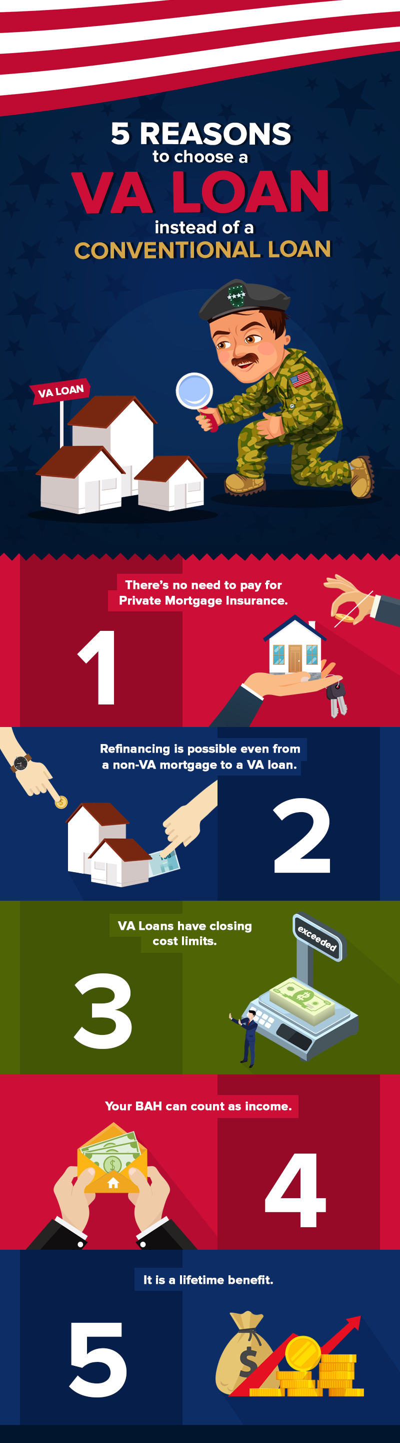 Military Home Buyers 5 Reasons To Choose A Va Loan Instead Of A