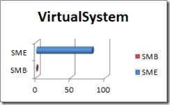 VirtualSystem
