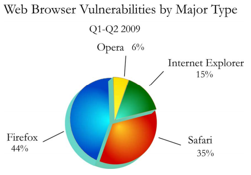 browser vulns