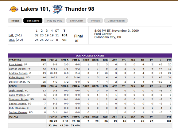 lakers 2009-11-03