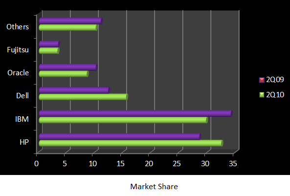 blades-002 - market share