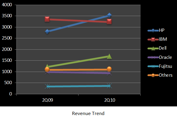 blades-001a-Revenue Trend