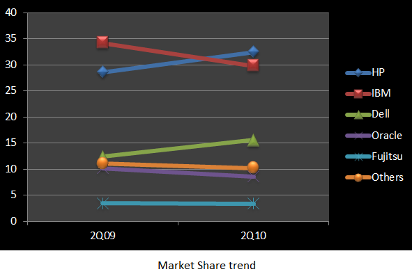 blades-002a-marketshare trend