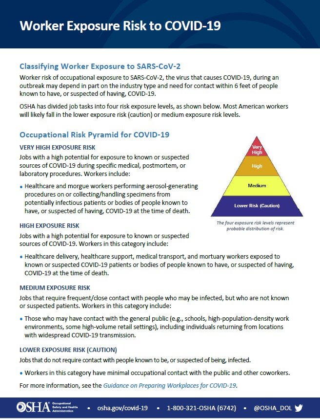 OSHA Guidance on Preparing Workplace for COVID-19