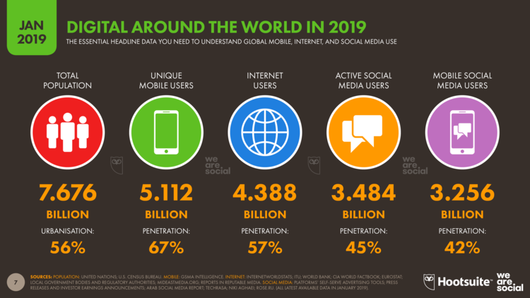 Global Digital Overview January 2019 DataReportal