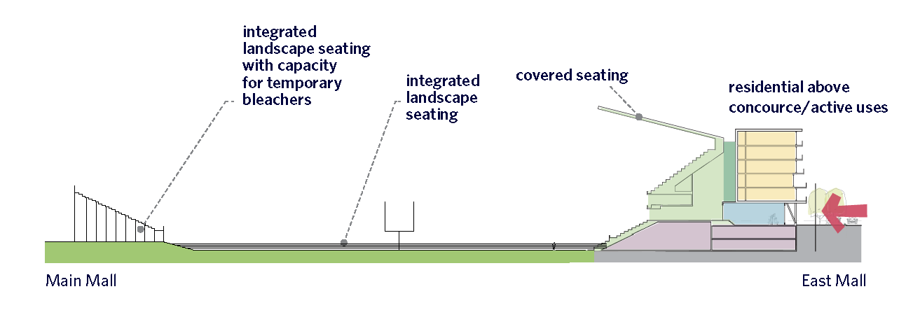 Stadium cross section diagram