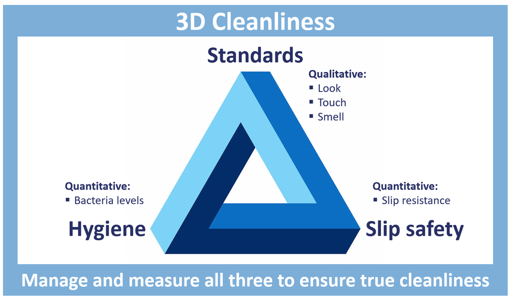 3d Cleanliness.png