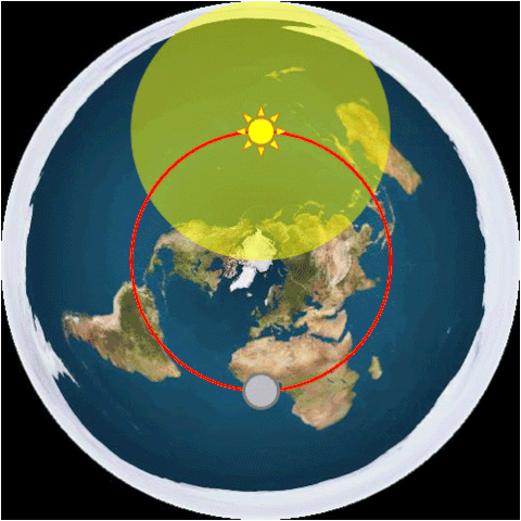 flat earth sun and moon orbit.gif