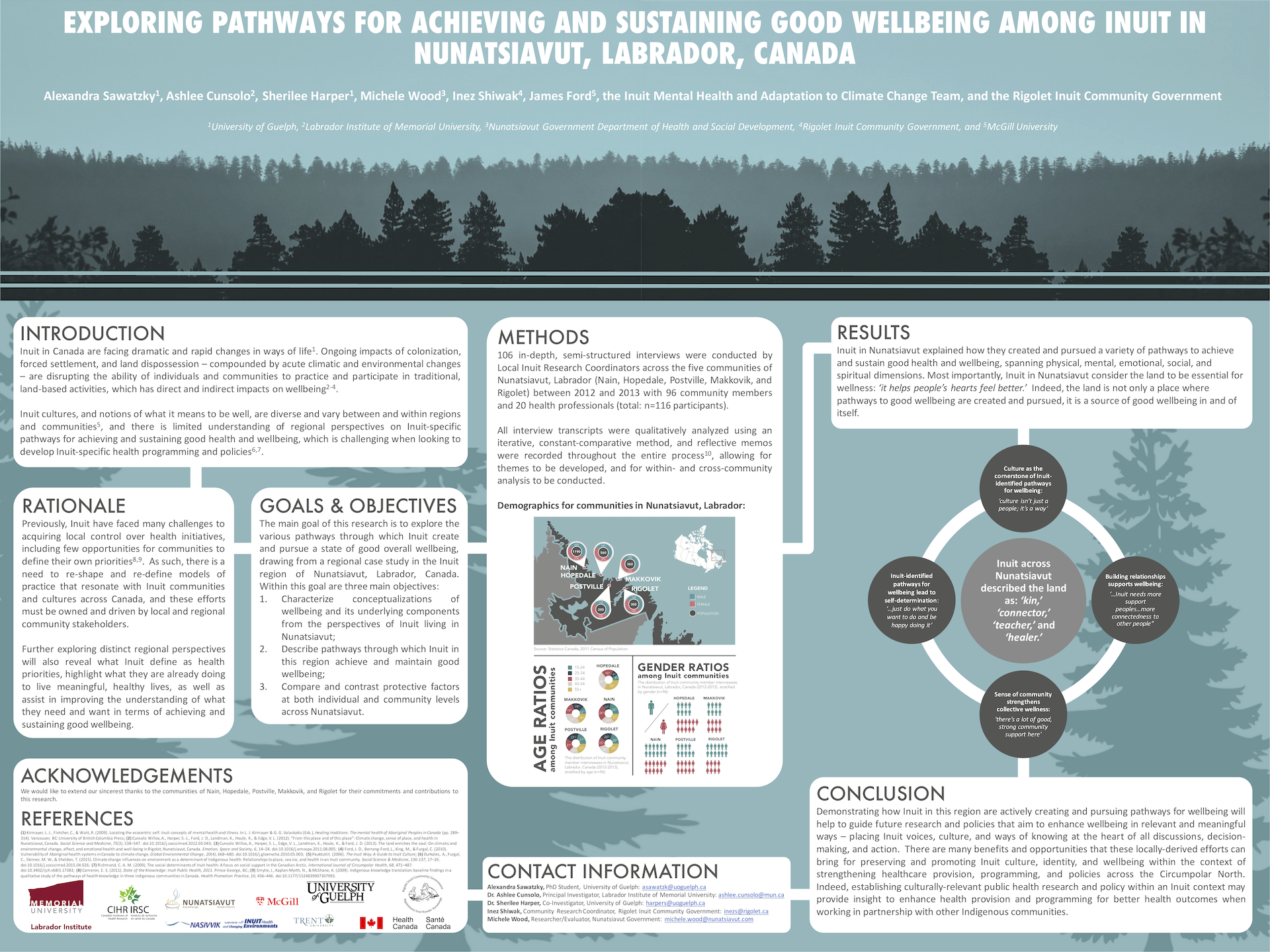 Poster examples. Scientific posters about relationship. Scientific research poster on cloud. Three main priorities. Scientific posters about Memory.