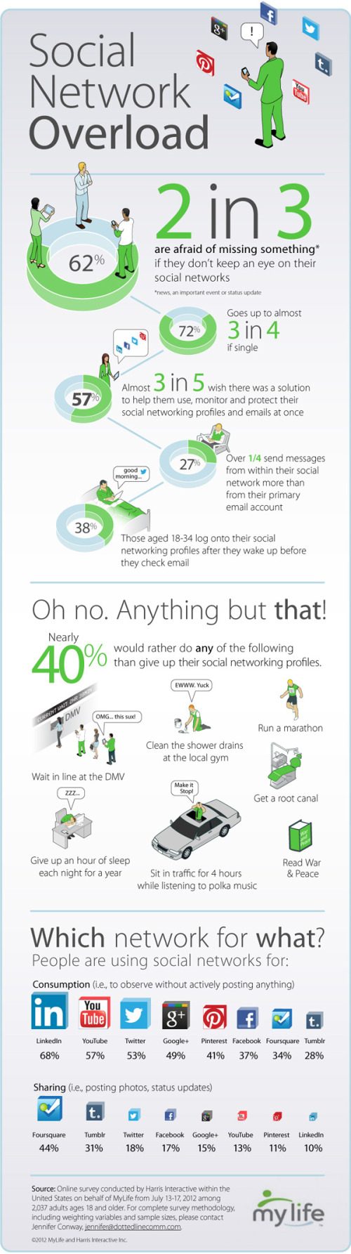 Social Network Overload — Cool Infographics
