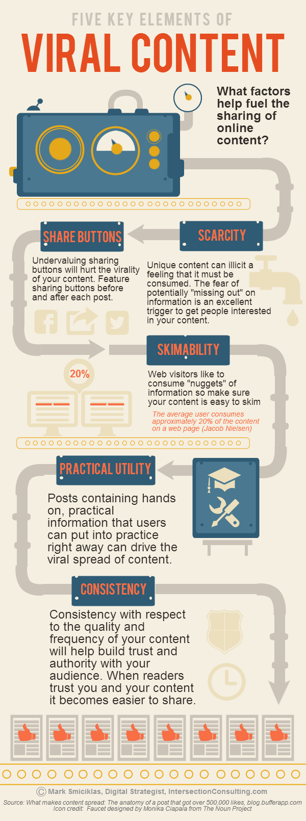 5 Key Elements of Viral Content — Cool Infographics