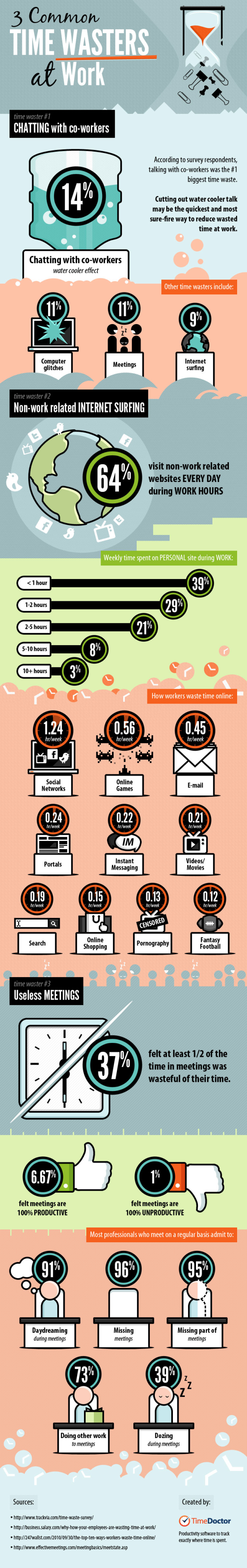 3 Common Time Wasters at Work — Cool Infographics