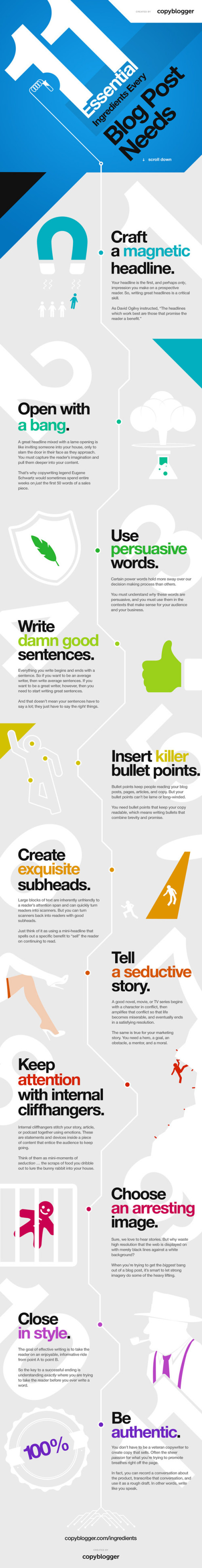 11 Essential Ingredients Every Blog Post Needs — Cool Infographics