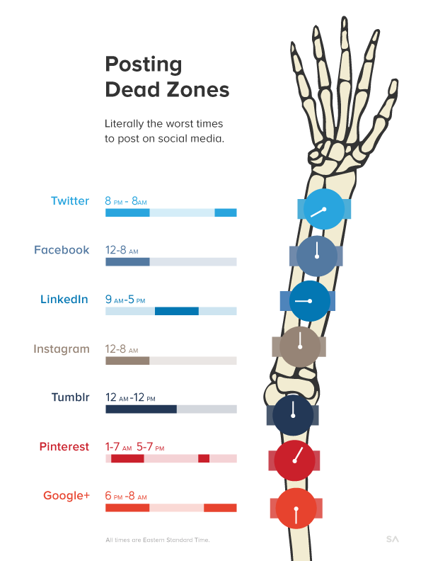 The Dead Zones: When Not to Post on Social Media — Cool Infographics
