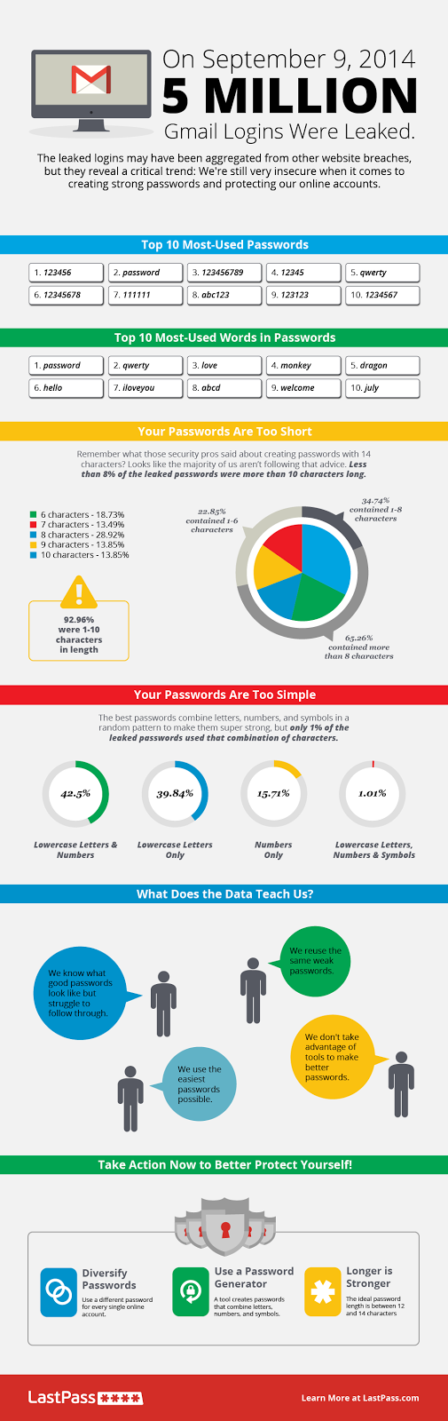 The Scary Truth About Your Passwords: An Analysis of the Gmail Leak — Cool Infographics