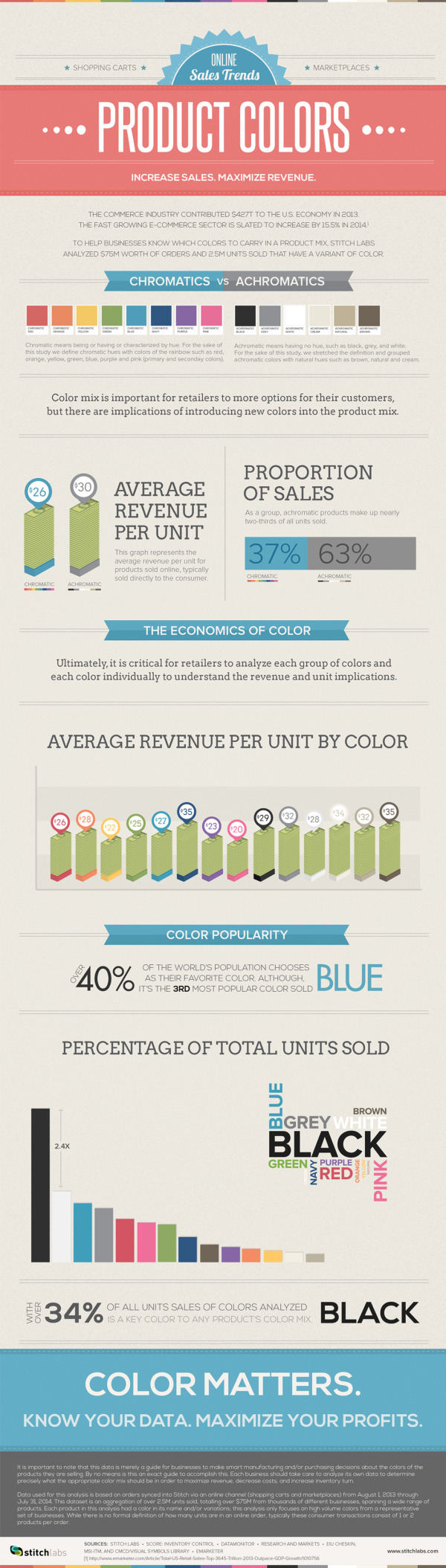 Online Sales Trends - Color Matters — Cool Infographics